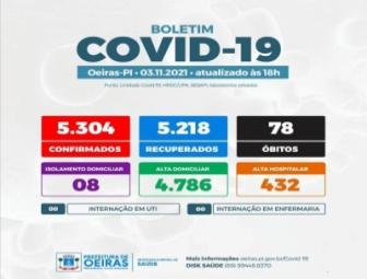 Oeiras está há cinco dias sem casos de Covid 19