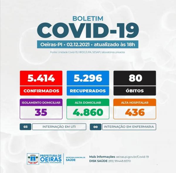 Uma morte e mais cinco casos de Covid 19 são registrados em Oeiras